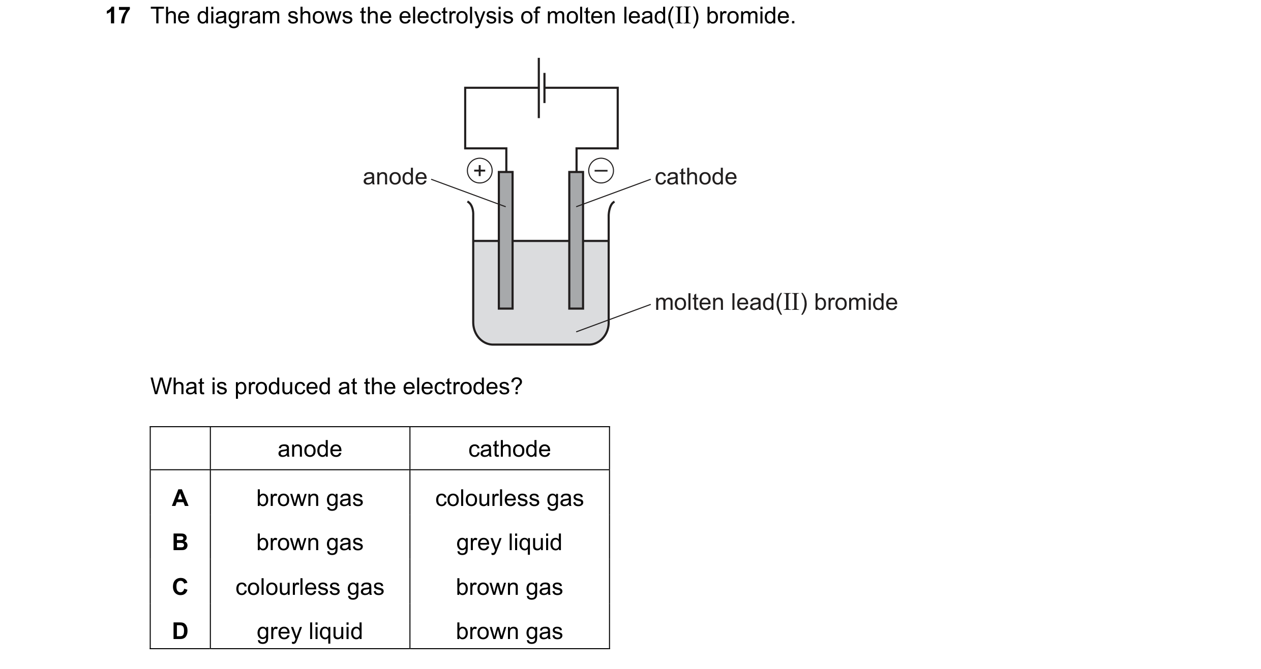Question 53: The diagram shows the electrolysis of molten lead(II) bromide. anode + – cathode molten lead(II) bromide What is produced at the electrodes…