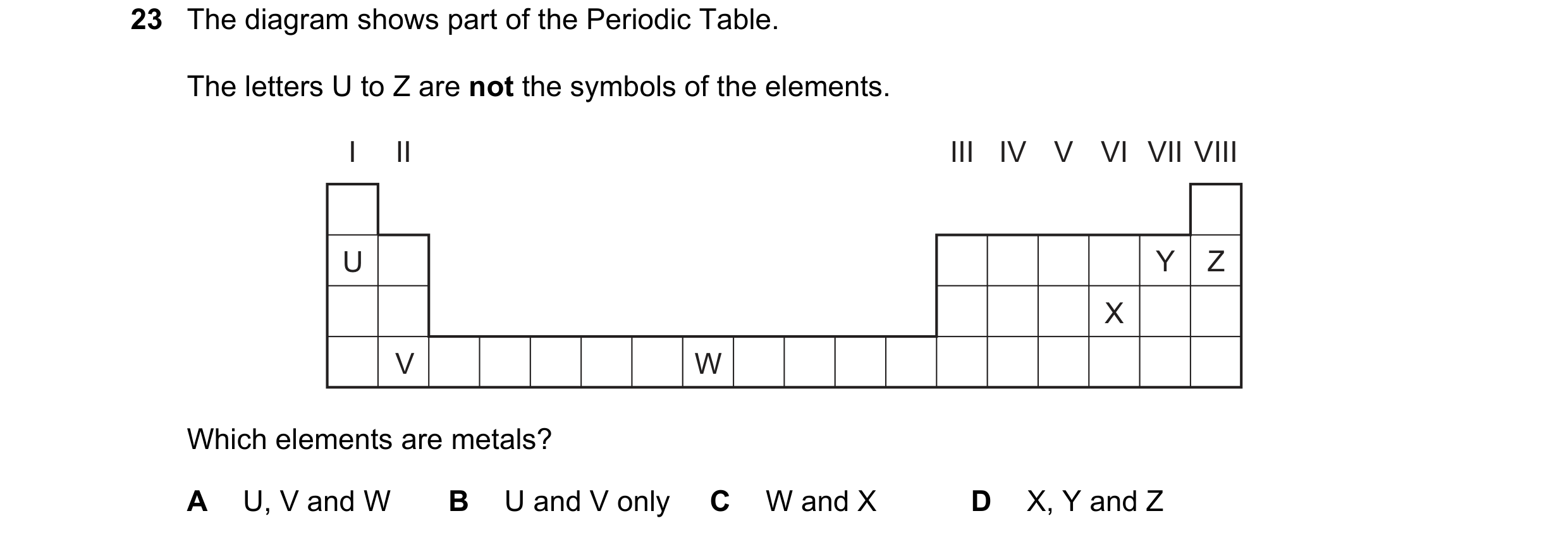 Question 29: The diagram shows part of the Periodic Table. The letters U to Z are not the symbols of the elements. I II III IV V VI VII VIII U Y Z X V W…