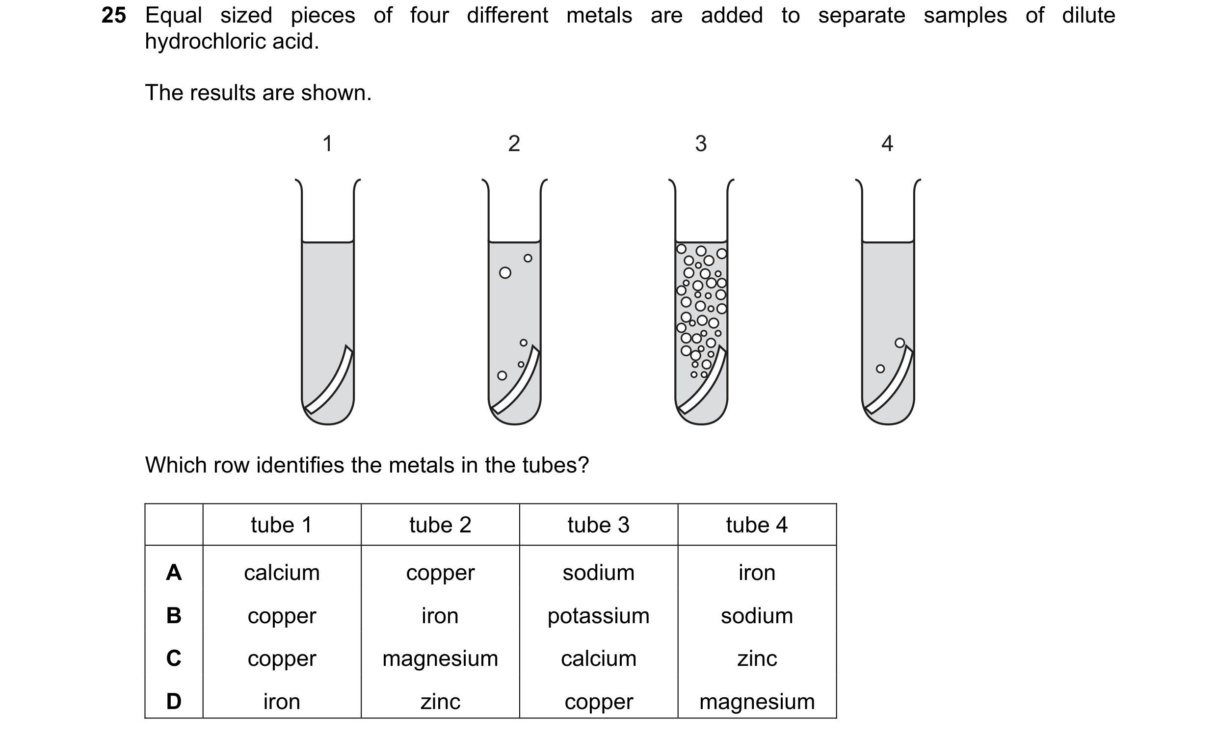 Question 47: Equal sized pieces of four different metals are added to separate samples of dilute hydrochloric acid. The results are shown. 1 2 3 4 Which…