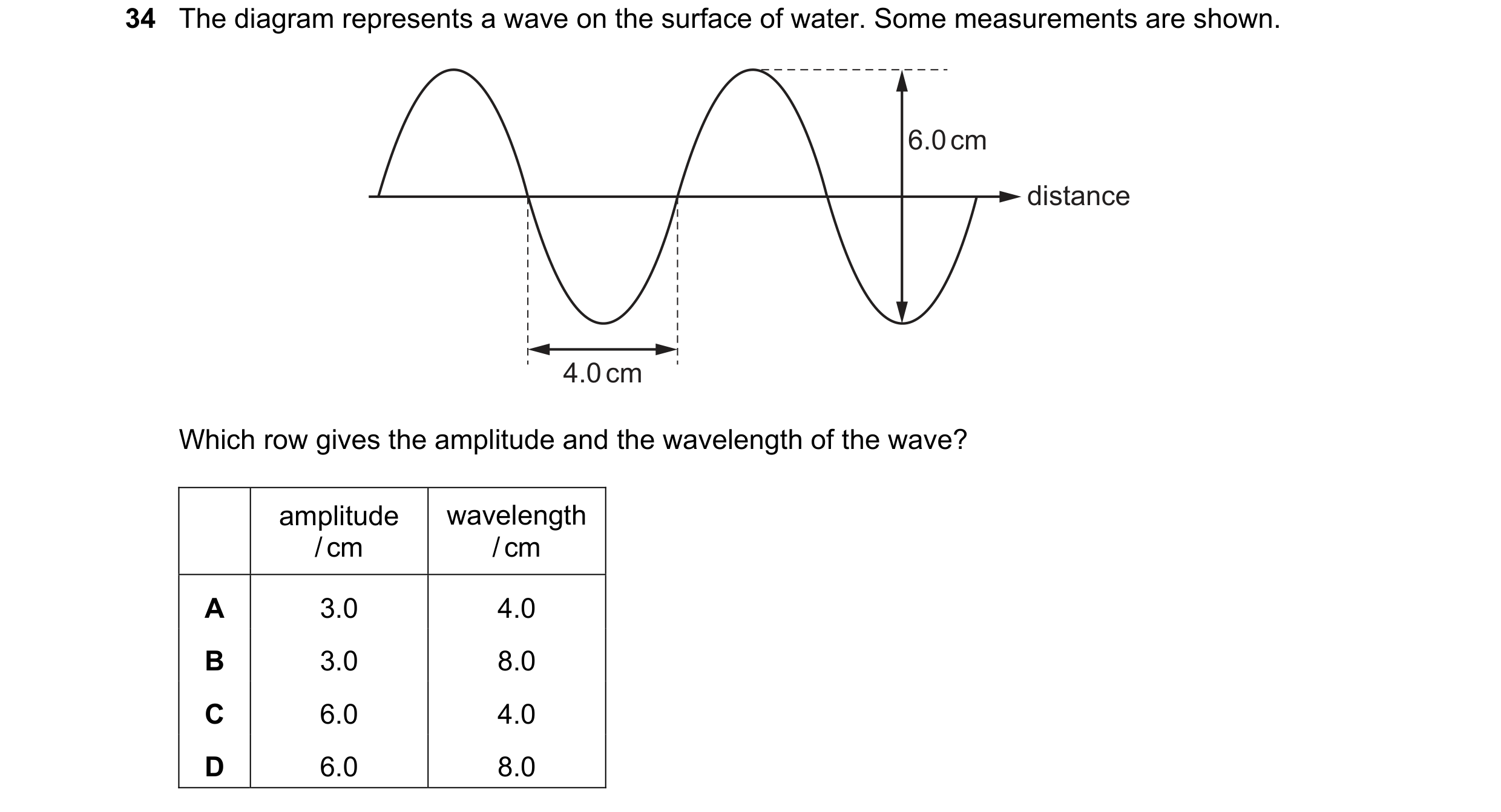 Question 32: The diagram represents a wave on the surface of water. Some measurements are shown. 6.0 cm distance 4.0 cm Which row gives the amplitude an…