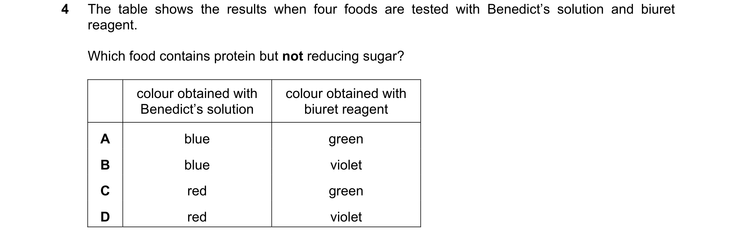 Question 27: The table shows the results when four foods are tested with Benedict’s solution and biuret reagent. Which food contains protein but not red…