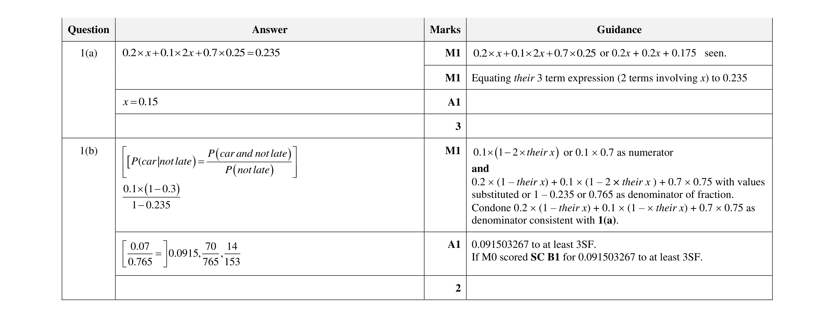 Mark scheme for question 48