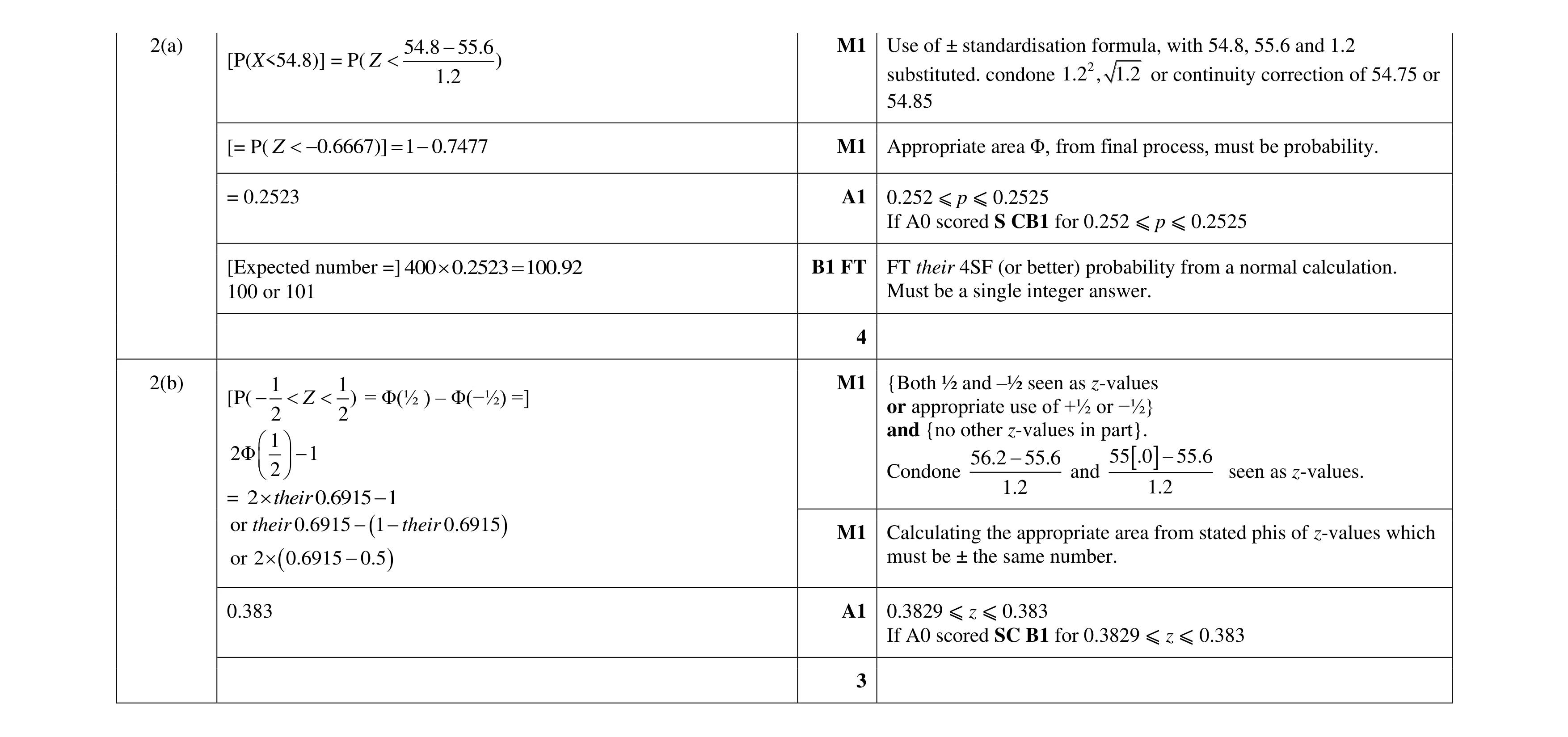 Mark scheme for question 22