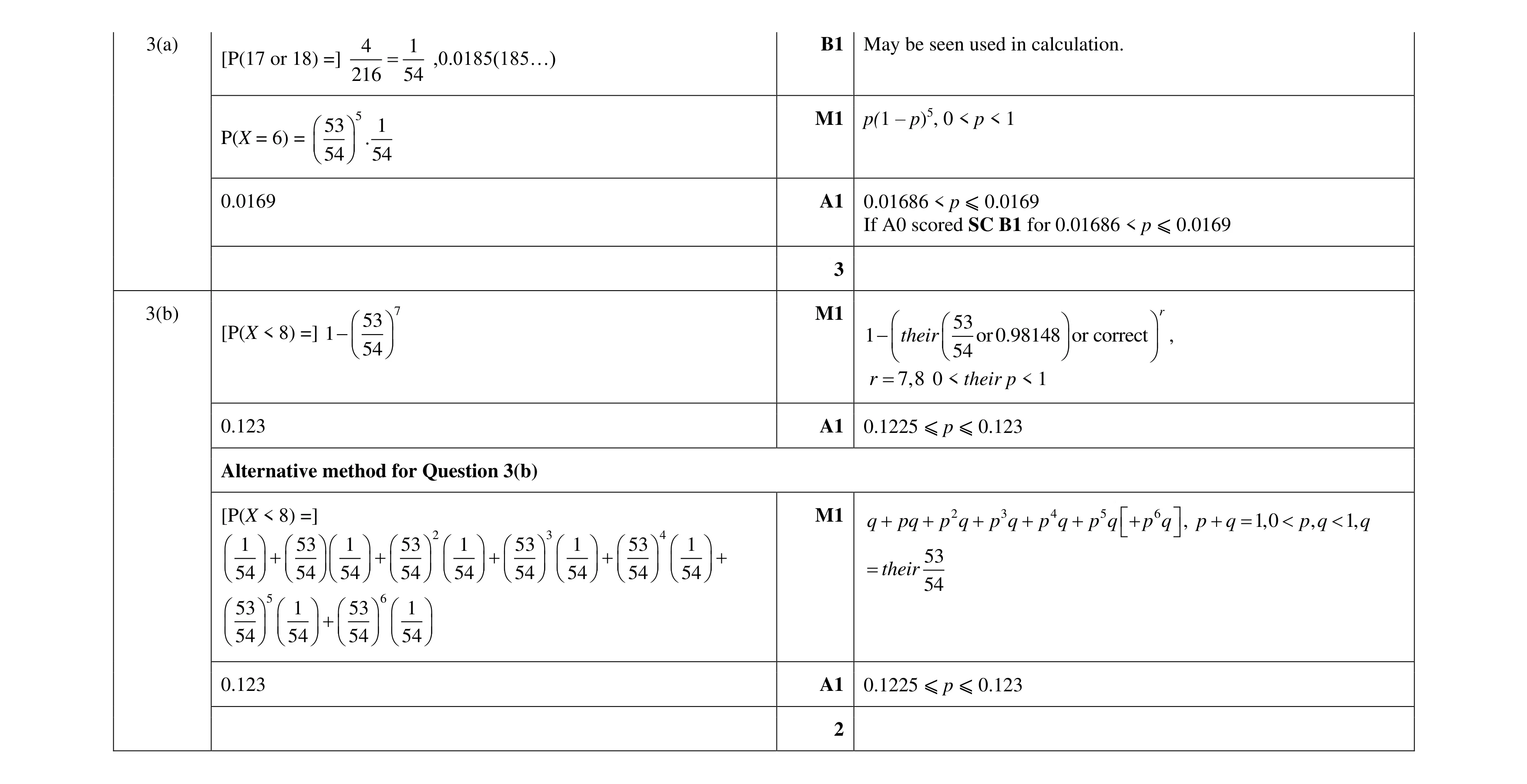 Mark scheme for question 49