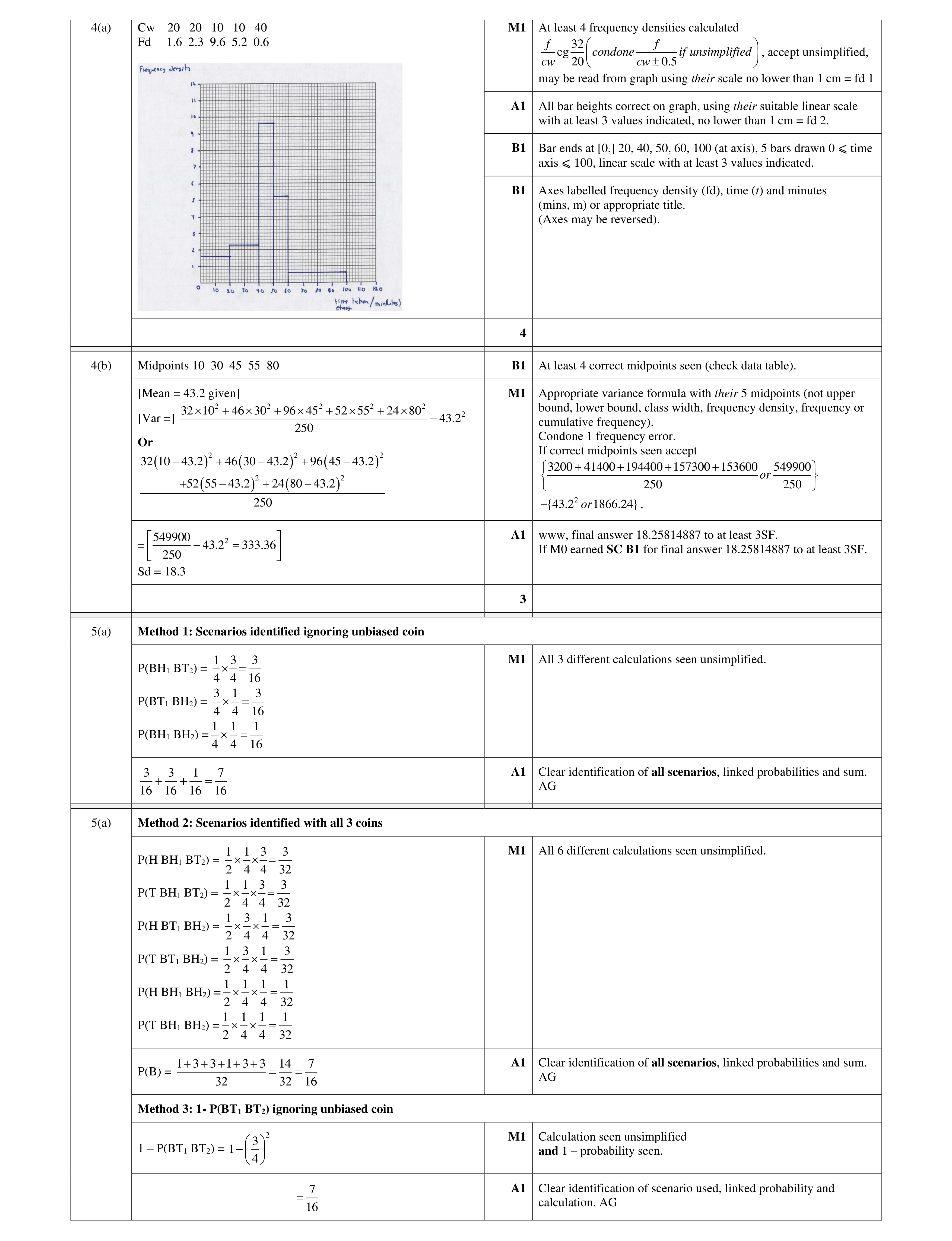 Mark scheme for question 24
