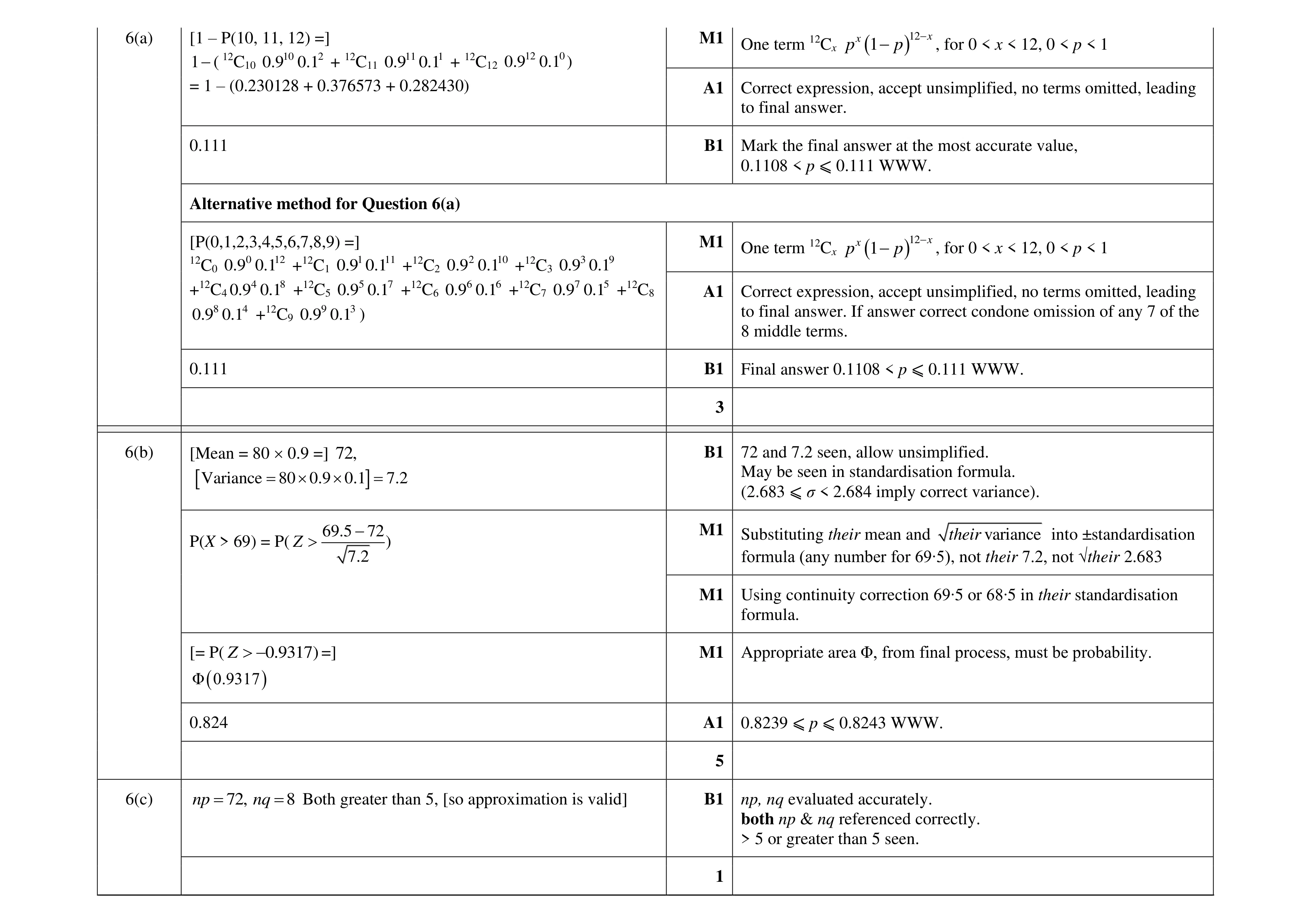 Mark scheme for question 50