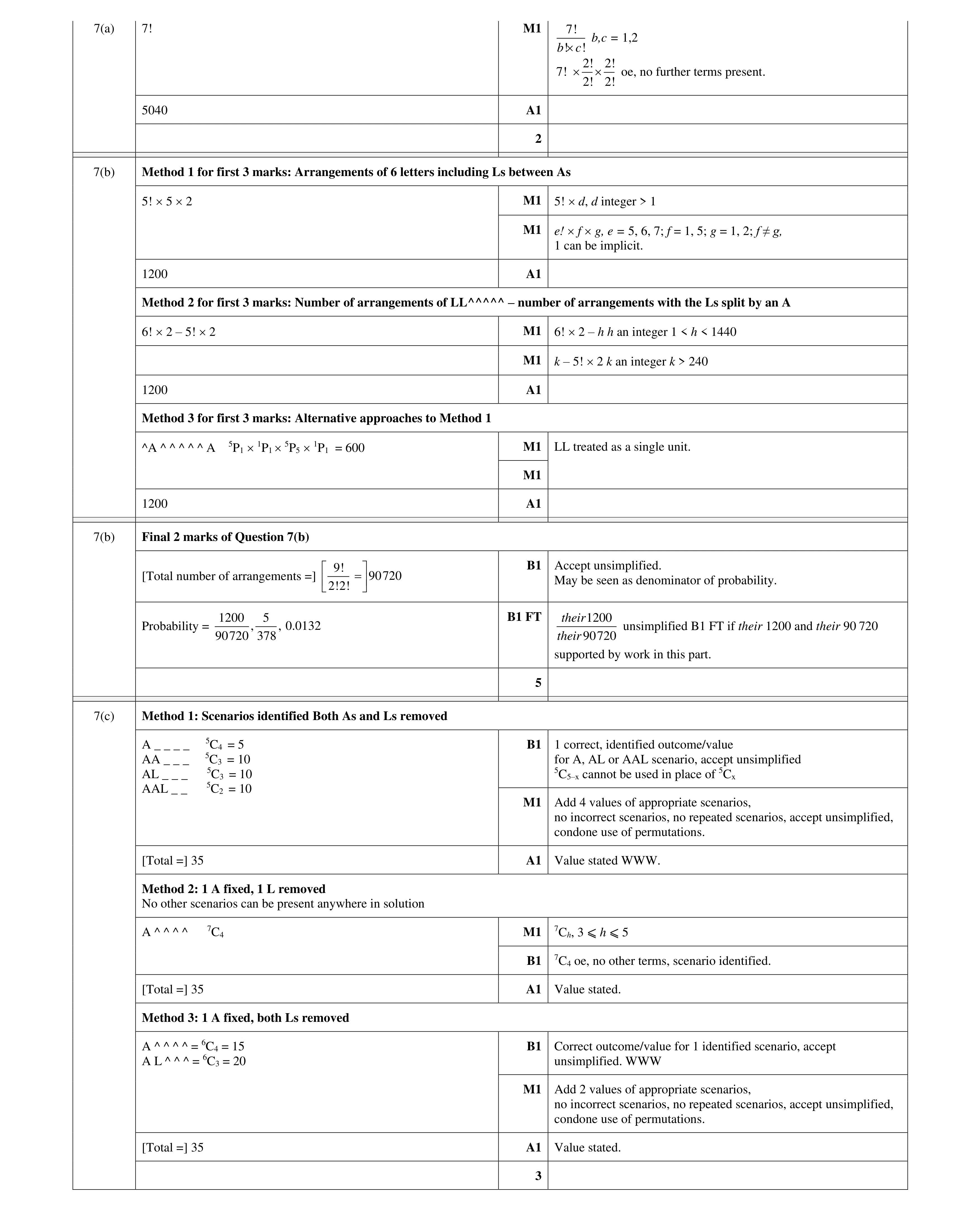 Mark scheme for question 51