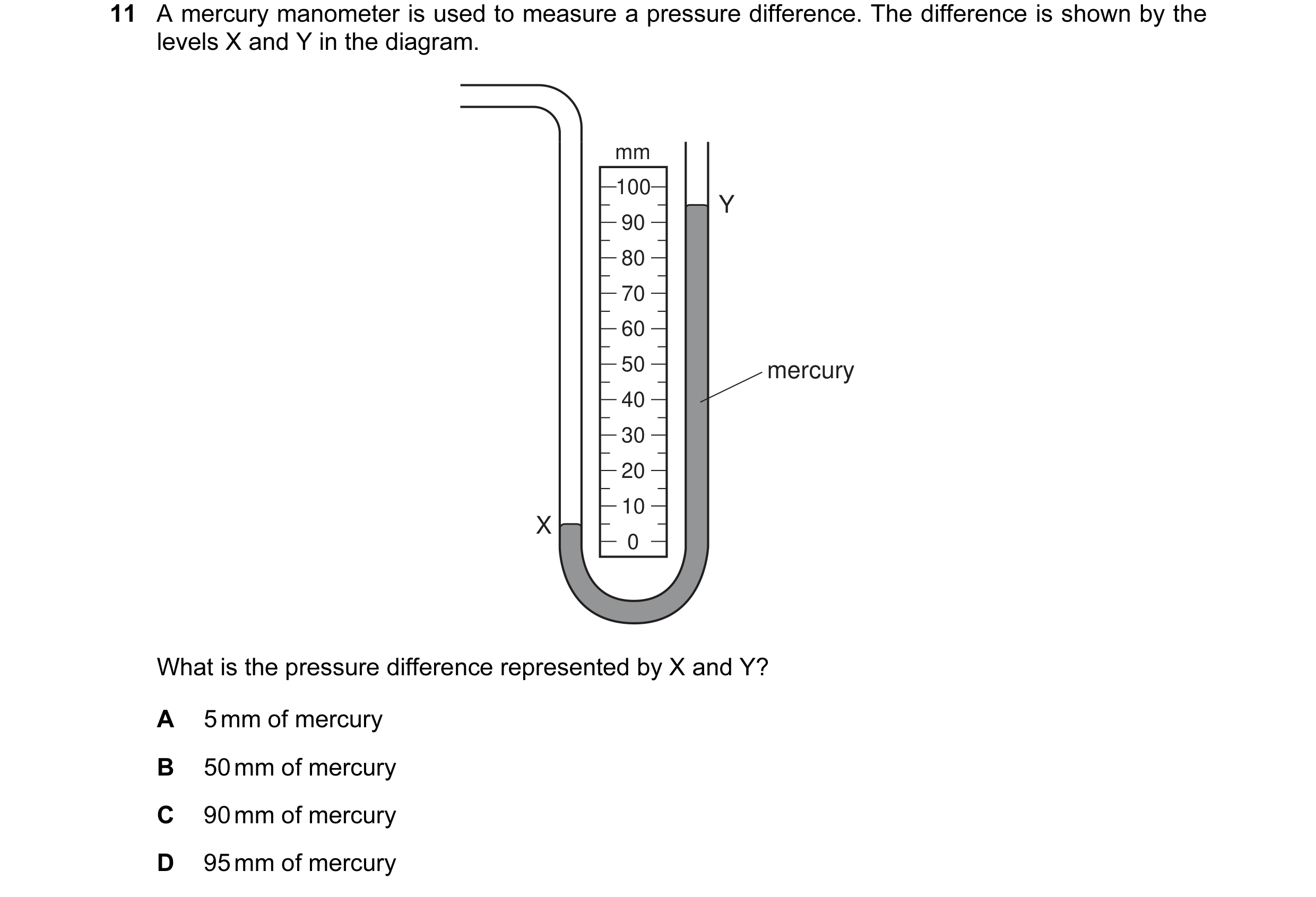Question 54: A mercury manometer is used to measure a pressure difference. The difference is shown by the levels X and Y in the diagram. mm 100 Y 90 80 …