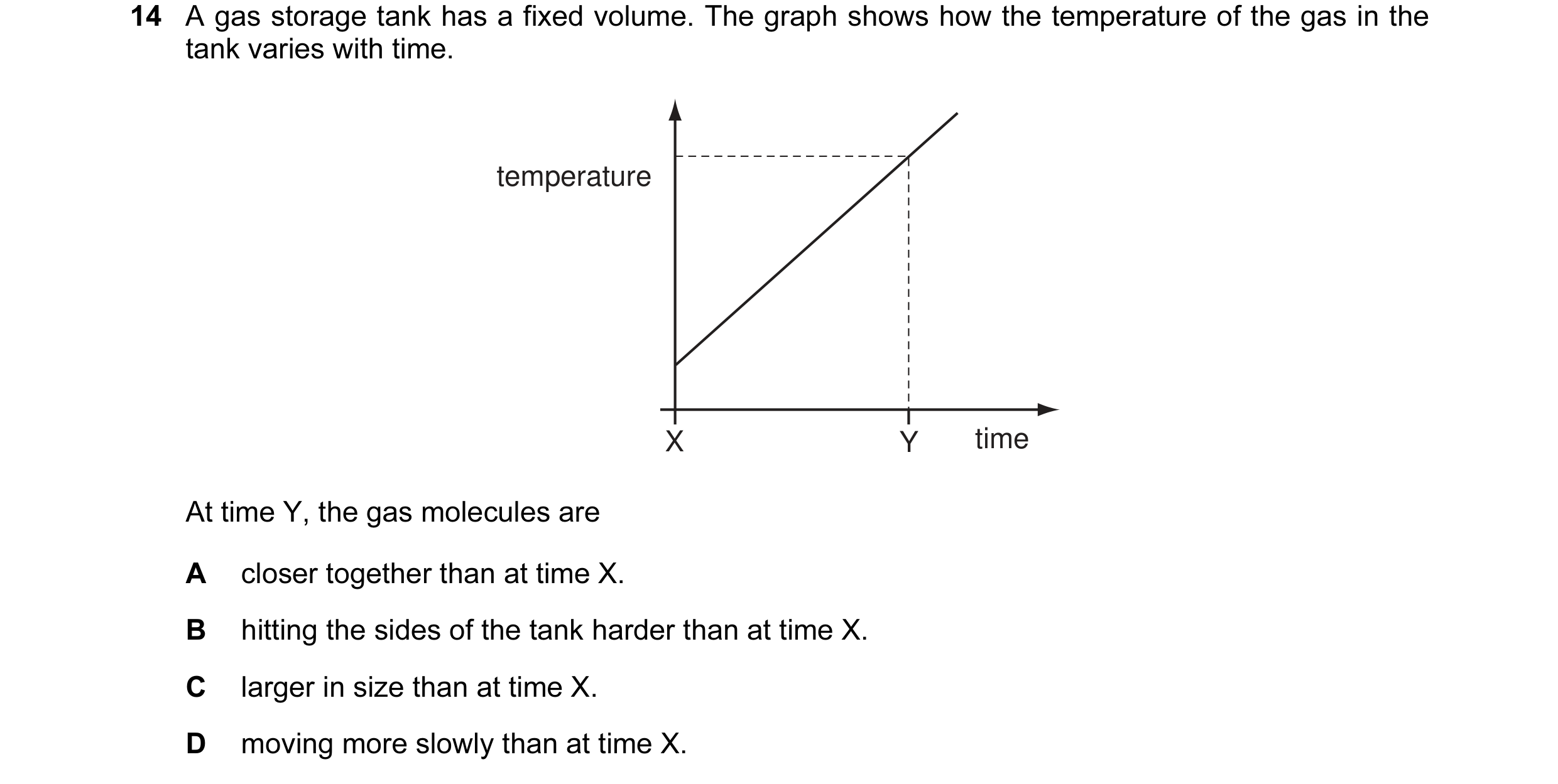 Question 58: A gas storage tank has a fixed volume. The graph shows how the temperature of the gas in the tank varies with time. temperature X Y time At…