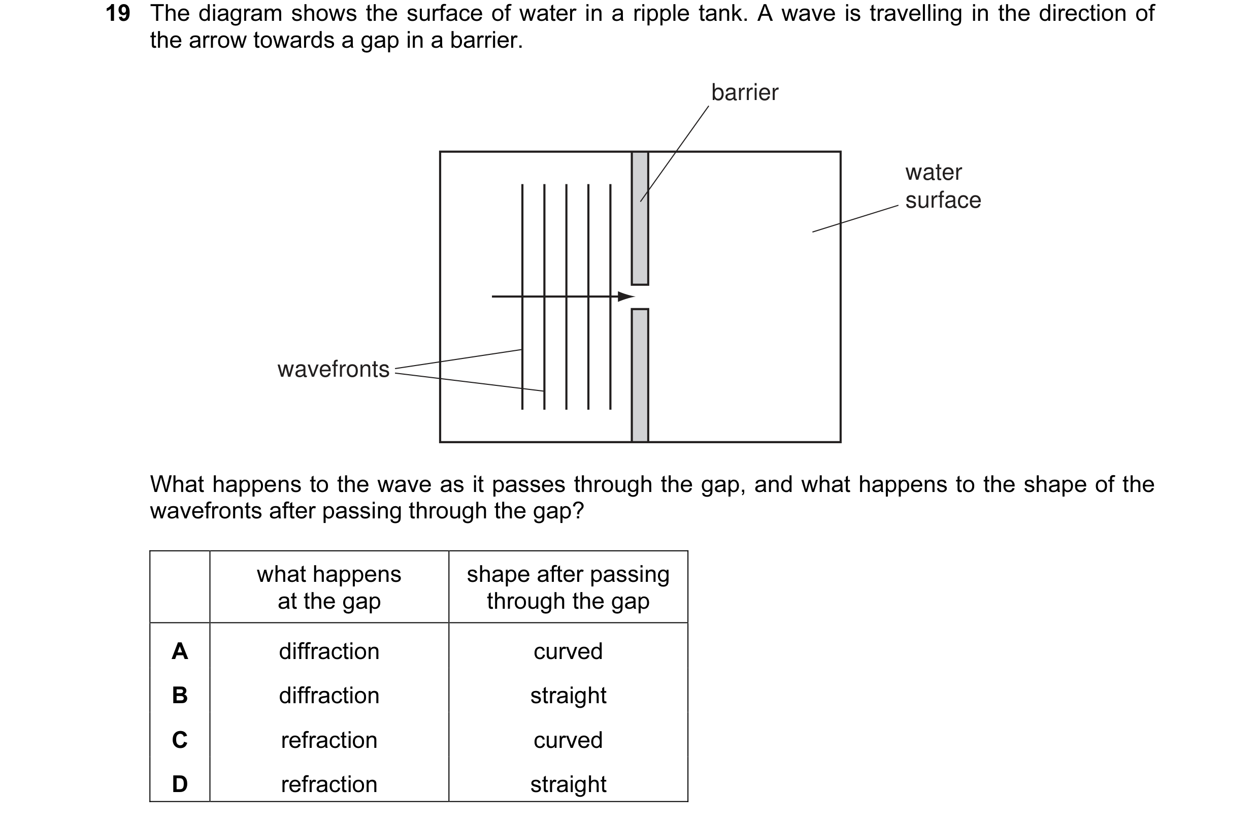 Question 66: The diagram shows the surface of water in a ripple tank. A wave is travelling in the direction of the arrow towards a gap in a barrier. bar…