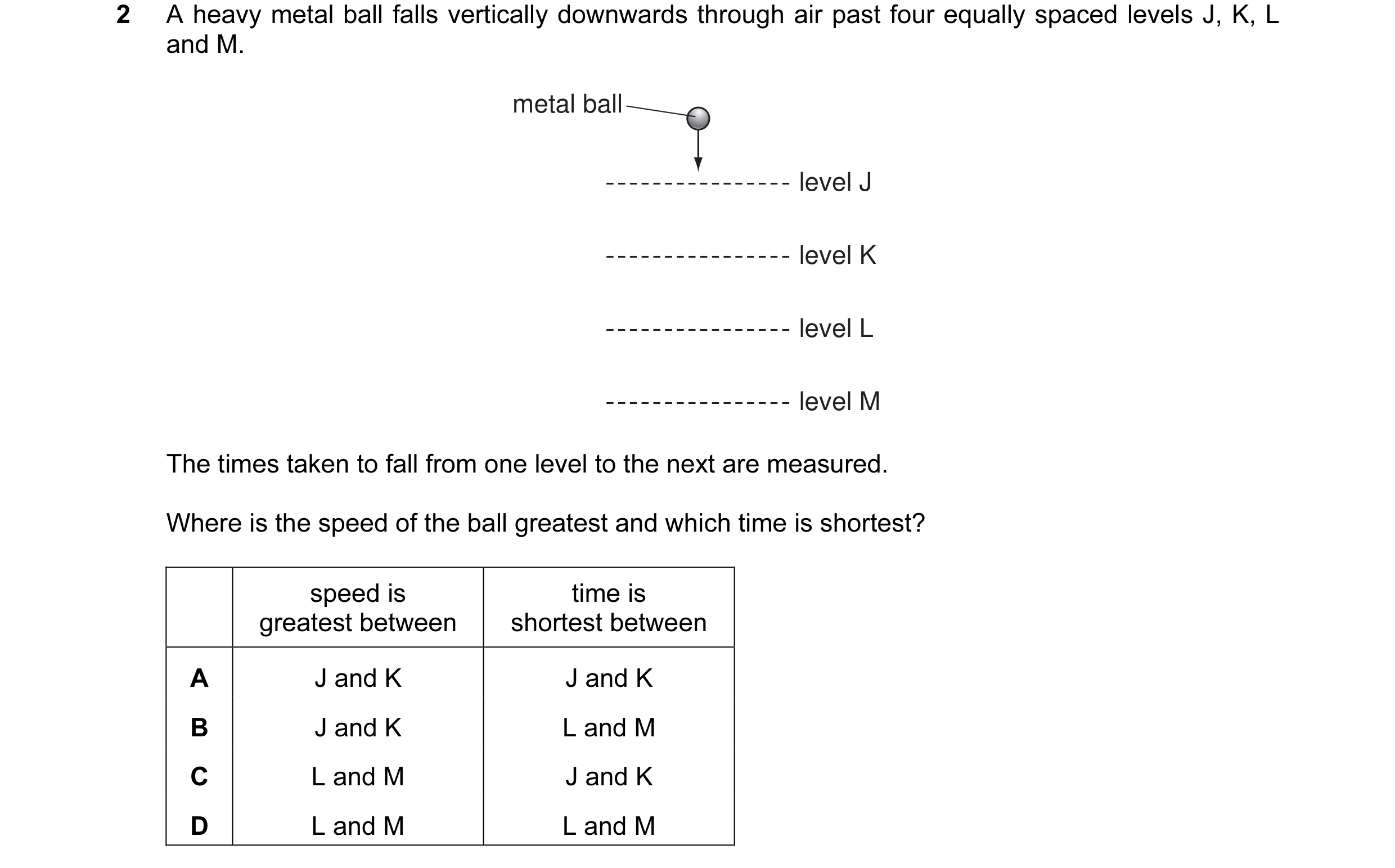 Question 60: A heavy metal ball falls vertically downwards through air past four equally spaced levels J, K, L and M. metal ball level J level K level L…
