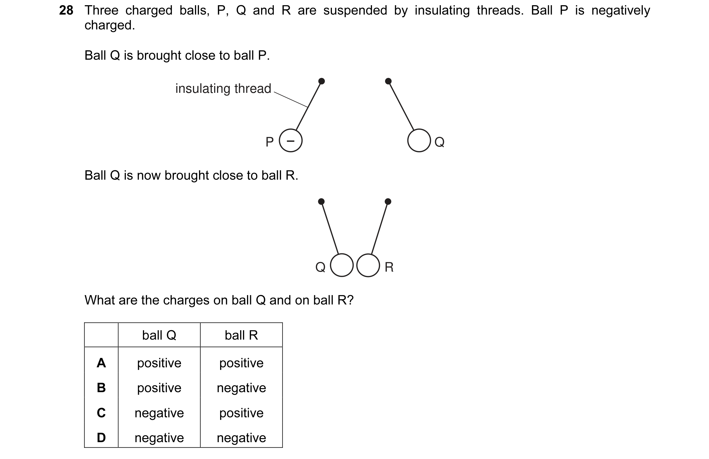 Question 95: Three charged balls, P, Q and R are suspended by insulating threads. Ball P is negatively charged. Ball Q is brought close to ball P. insul…