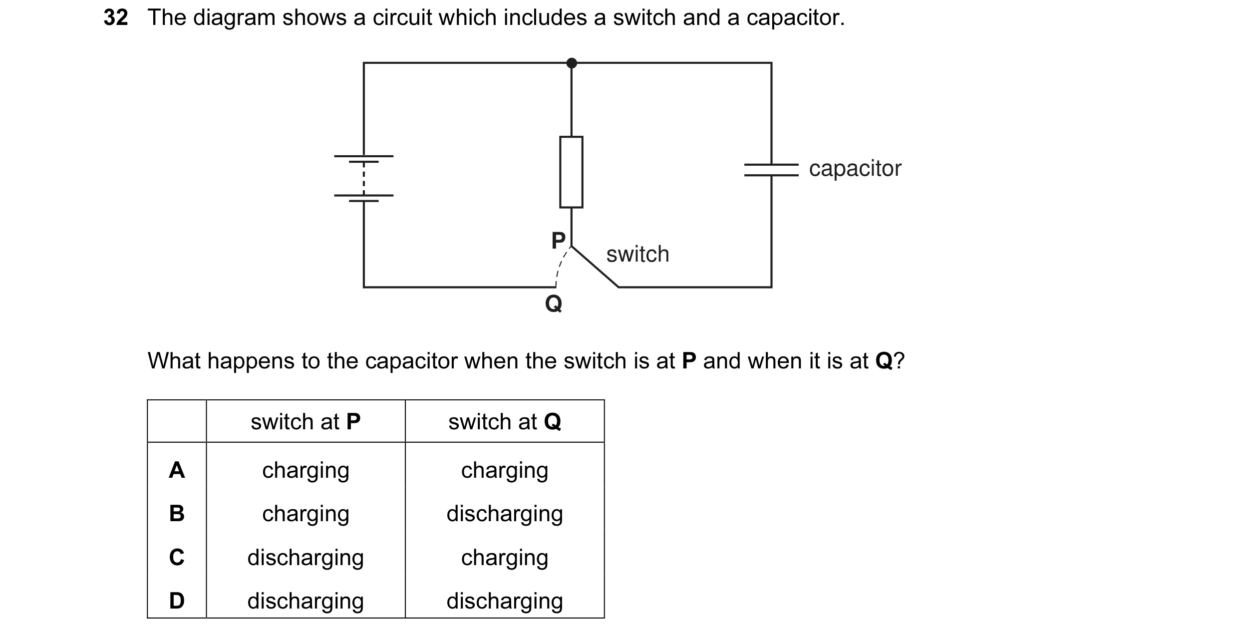 Question 101: The diagram shows a circuit which includes a switch and a capacitor. capacitor P switch Q What happens to the capacitor when the switch is …