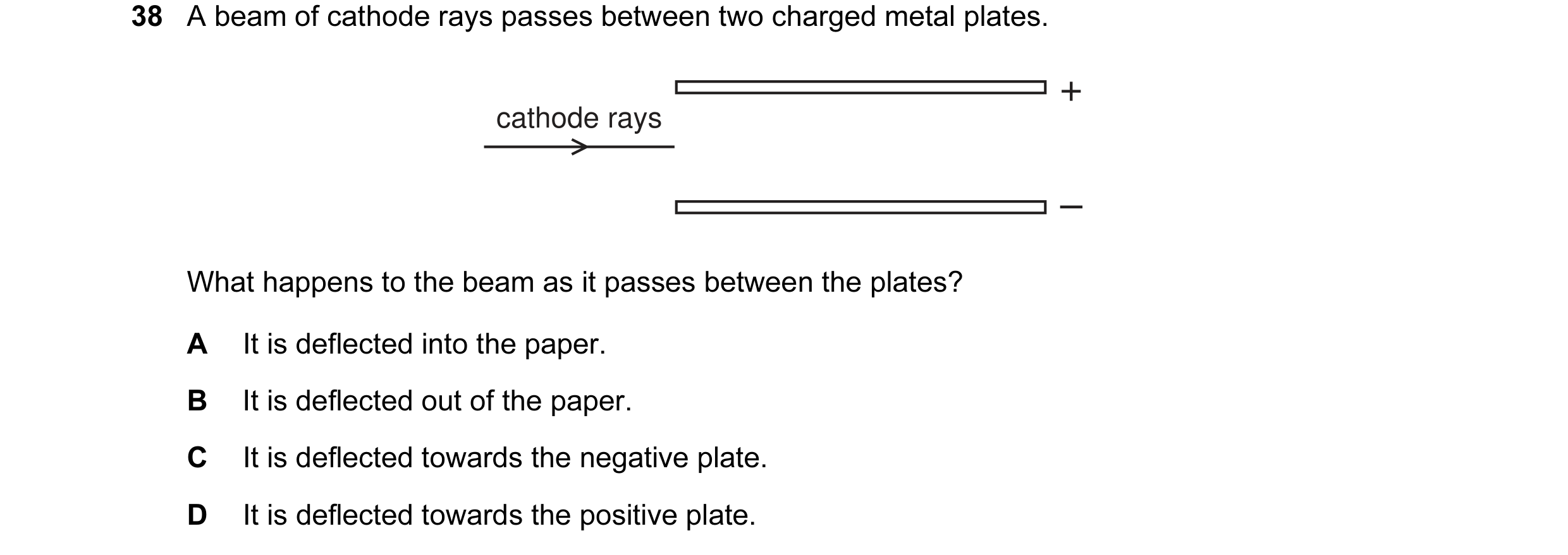 Question 99: A beam of cathode rays passes between two charged metal plates. + cathode rays – What happens to the beam as it passes between the plates? …