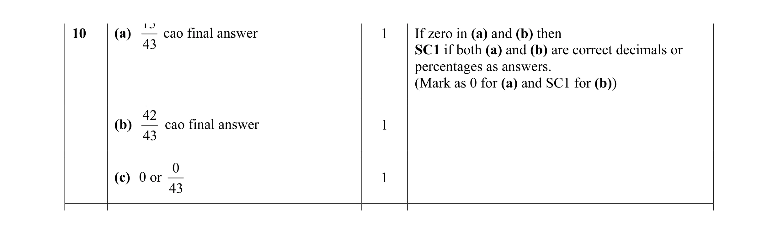 Mark scheme for question 8