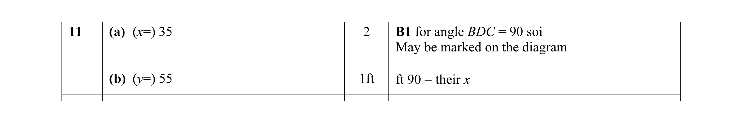 Mark scheme for question 17
