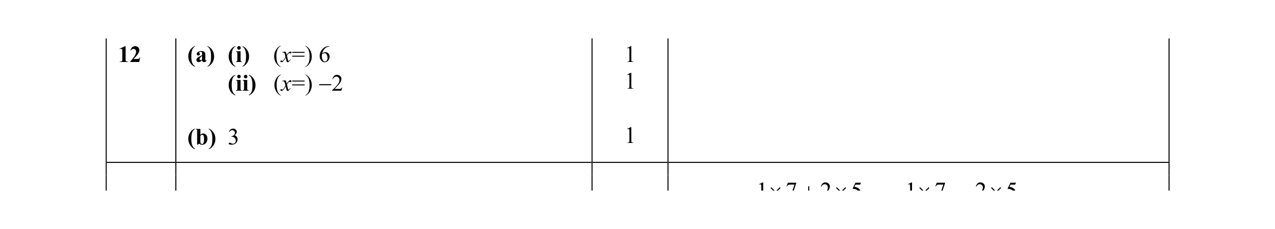 Mark scheme for question 10