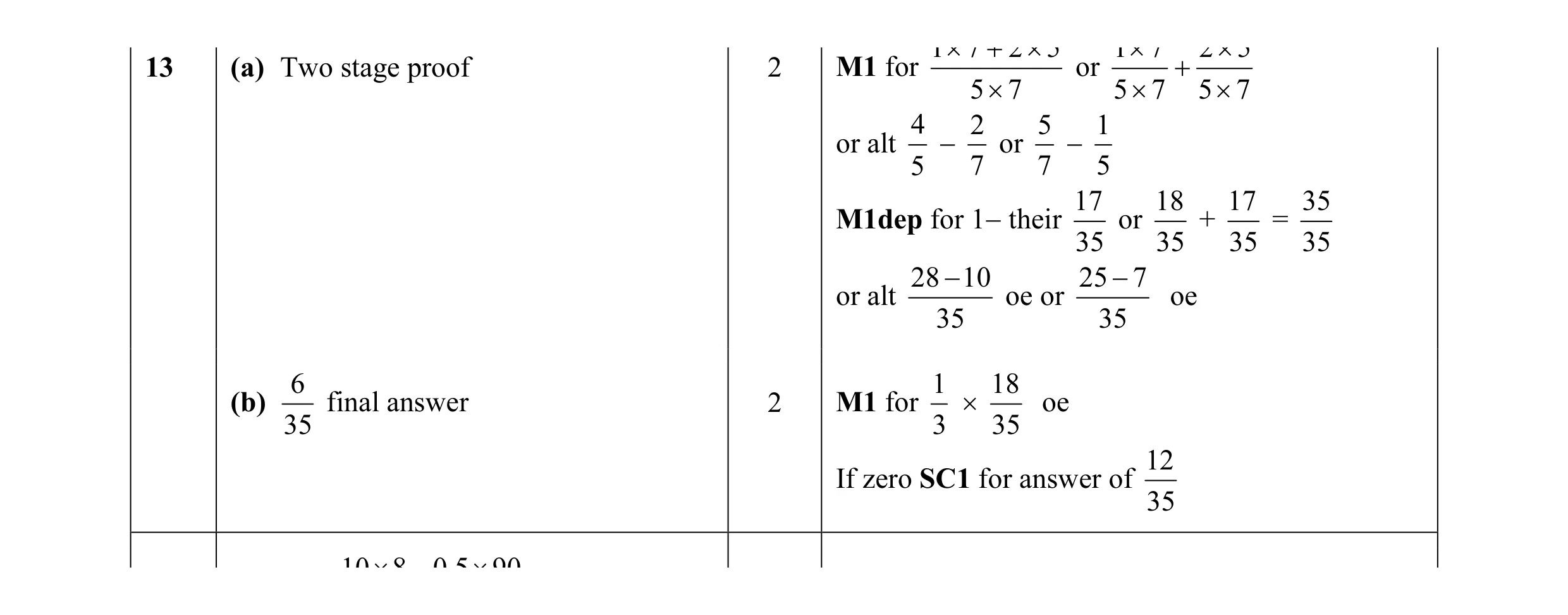 Mark scheme for question 19