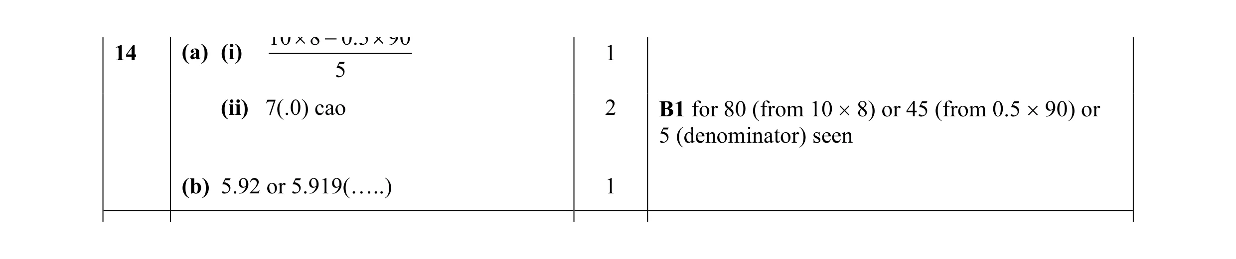 Mark scheme for question 23