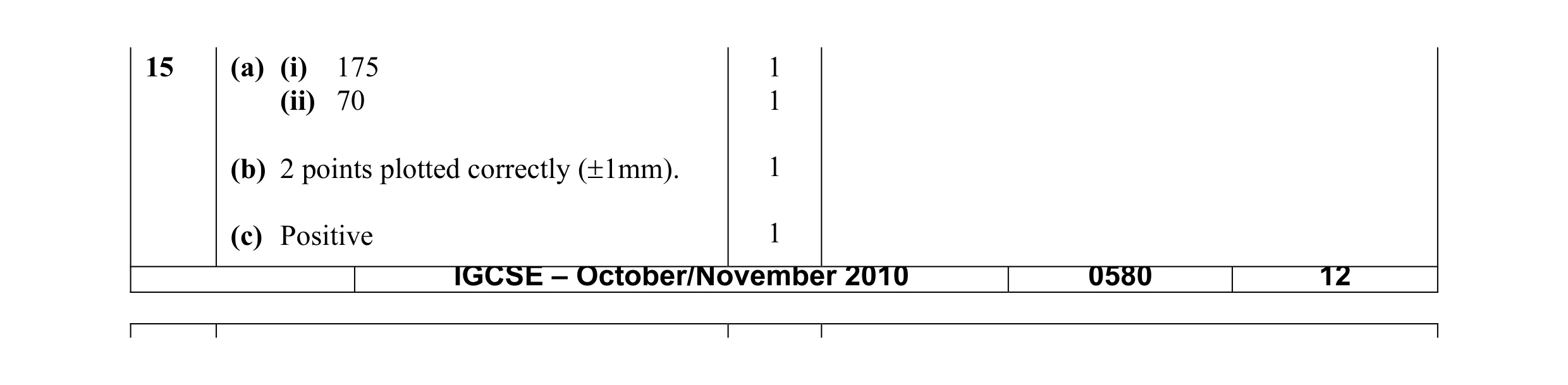 Mark scheme for question 1