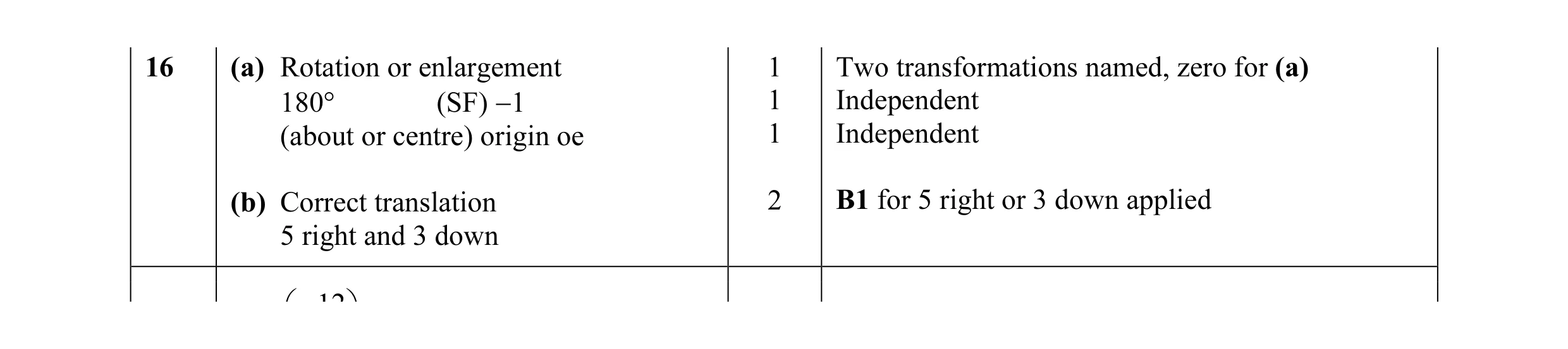 Mark scheme for question 3