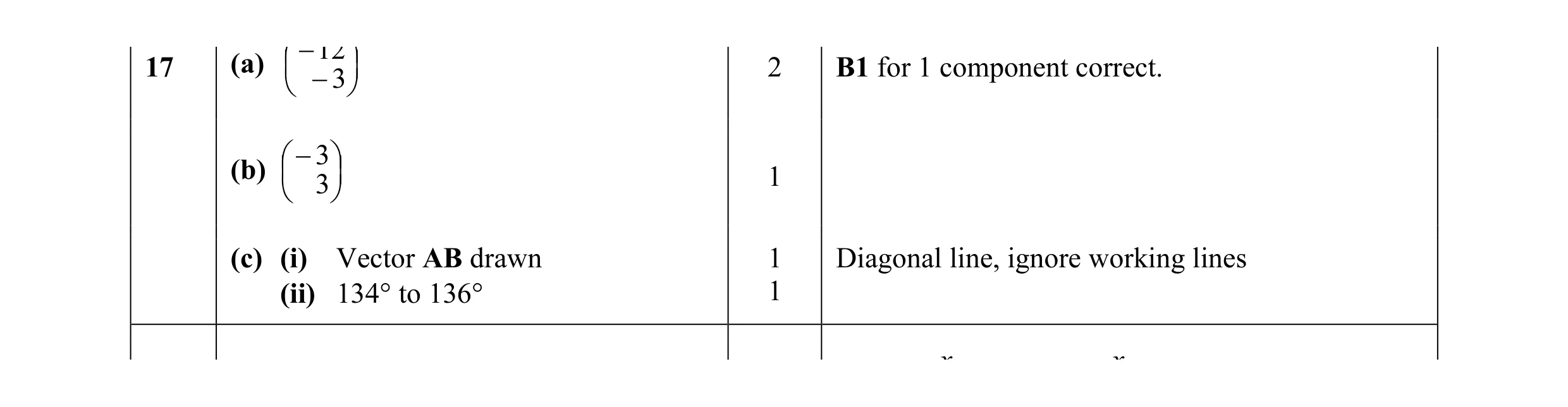 Mark scheme for question 11