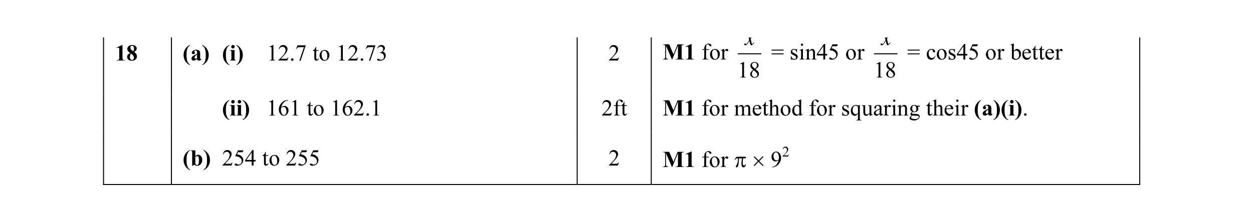 Mark scheme for question 3