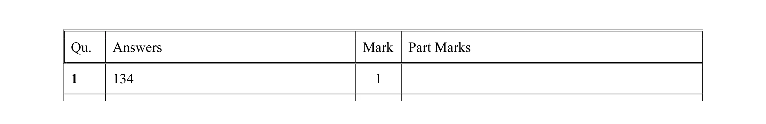 Mark scheme for question 15
