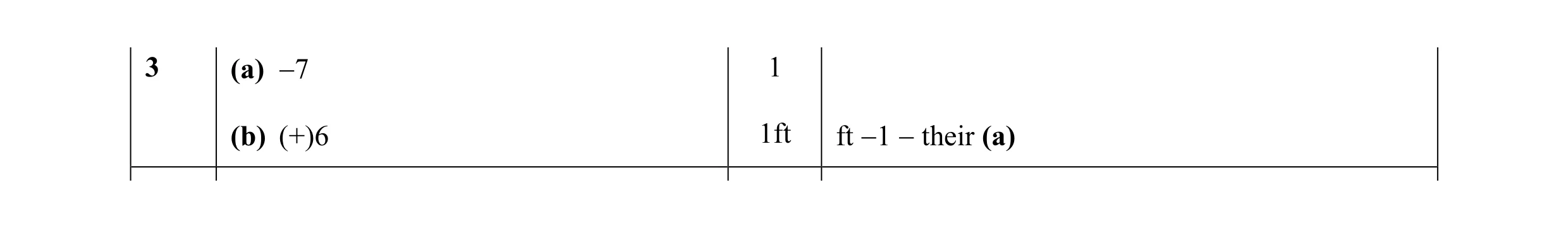 Mark scheme for question 16