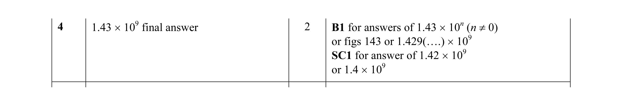 Mark scheme for question 12