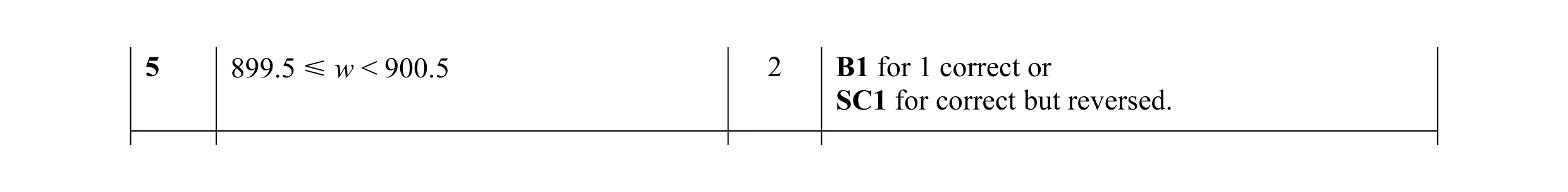 Mark scheme for question 22
