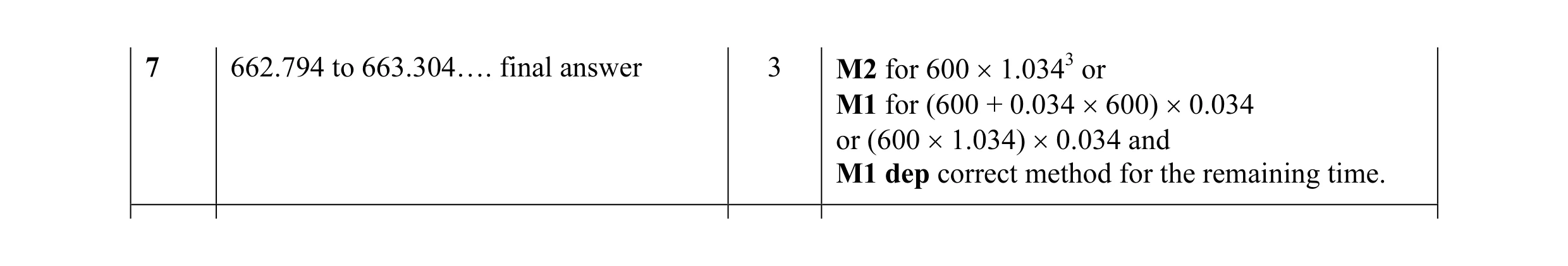 Mark scheme for question 17