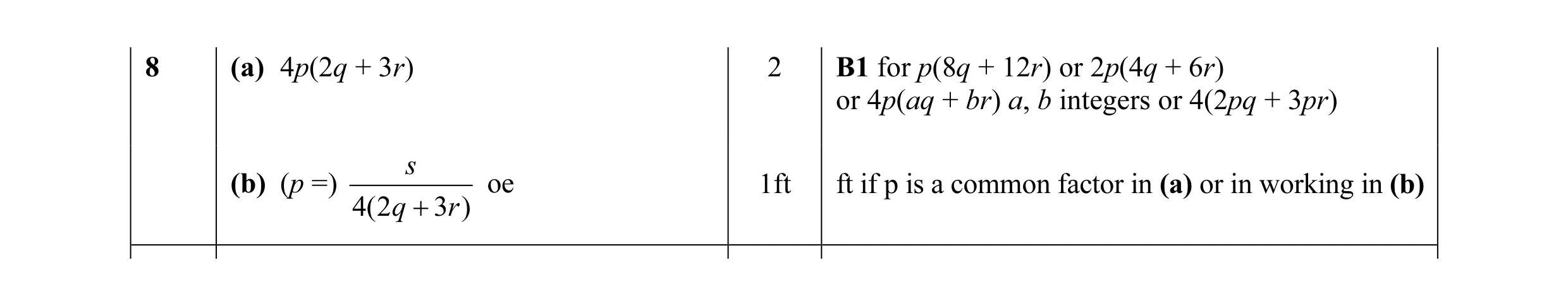 Mark scheme for question 15