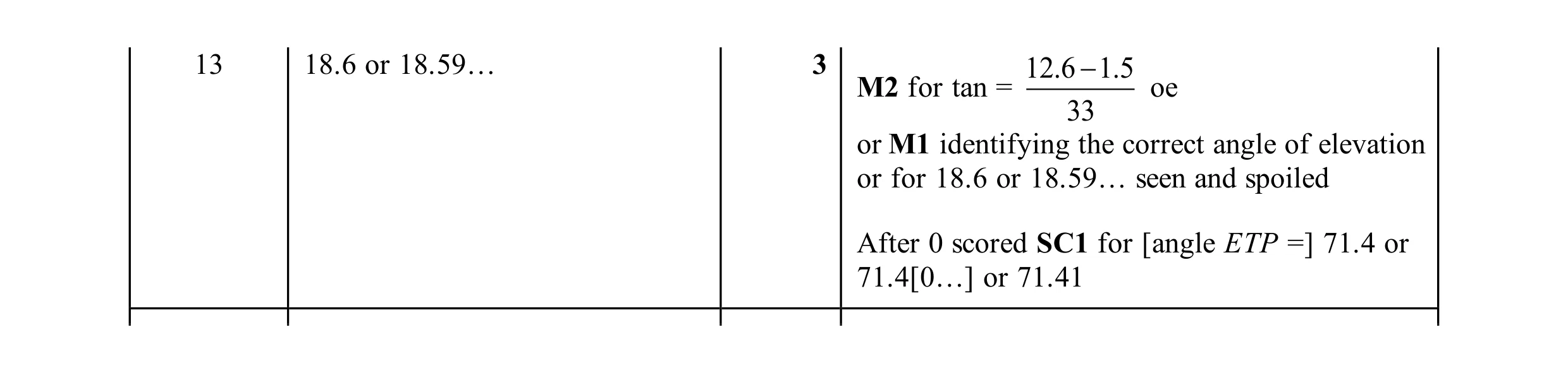 Mark scheme for question 32