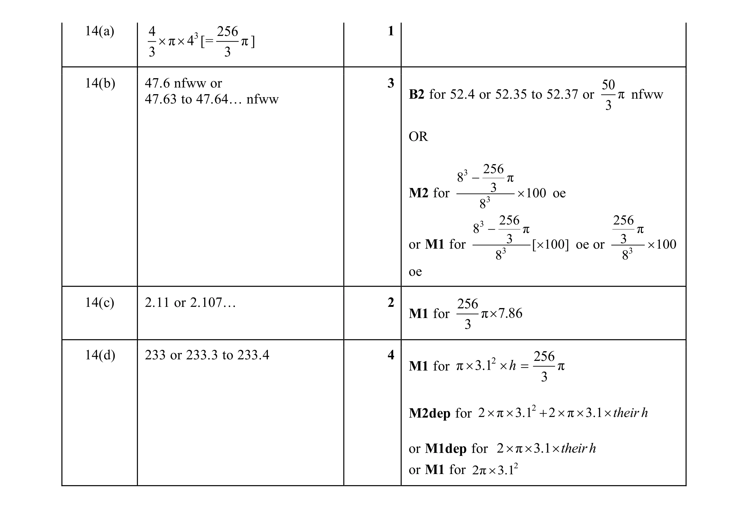 Mark scheme for question 45