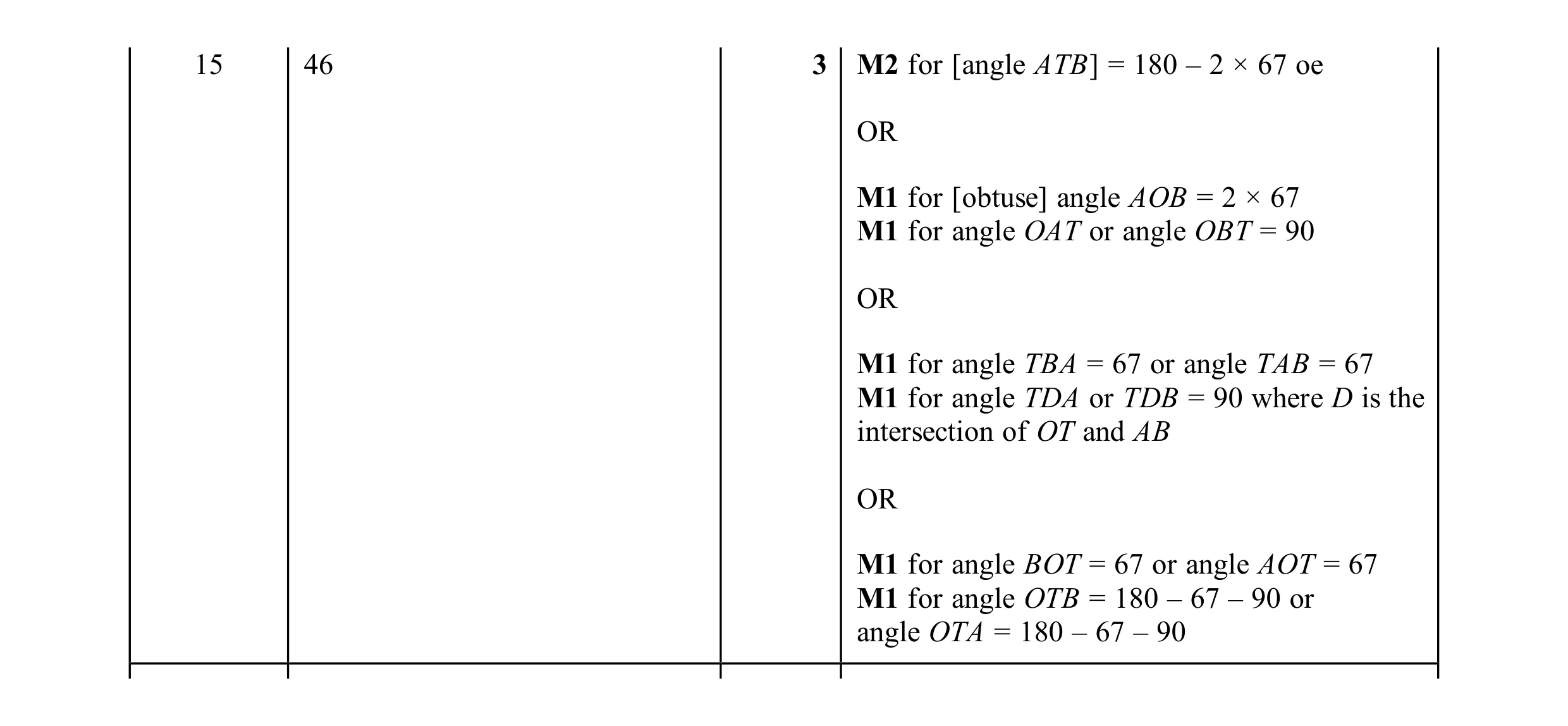 Mark scheme for question 37