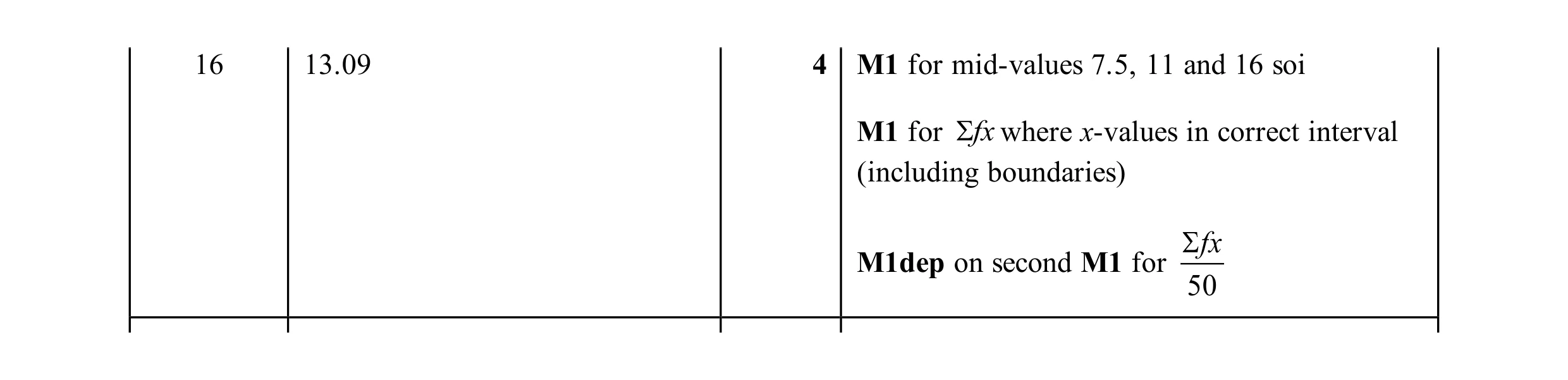 Mark scheme for question 46