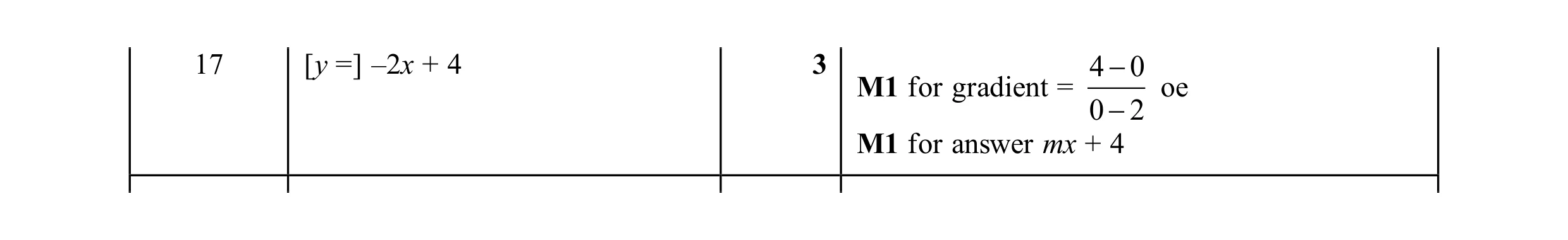 Mark scheme for question 15