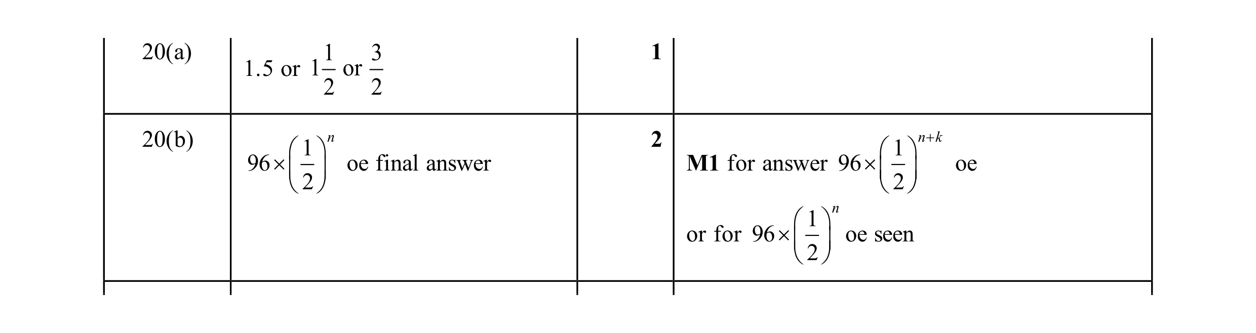 Mark scheme for question 20