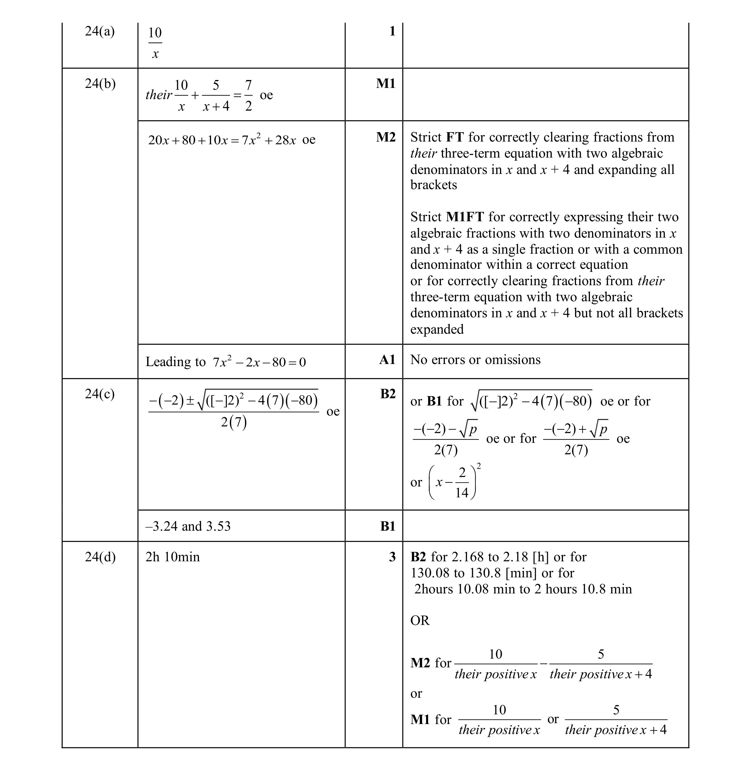 Mark scheme for question 23