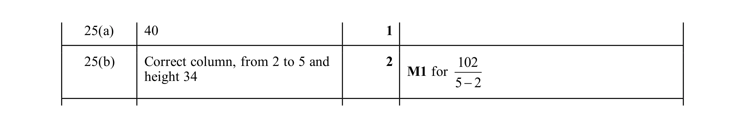 Mark scheme for question 26