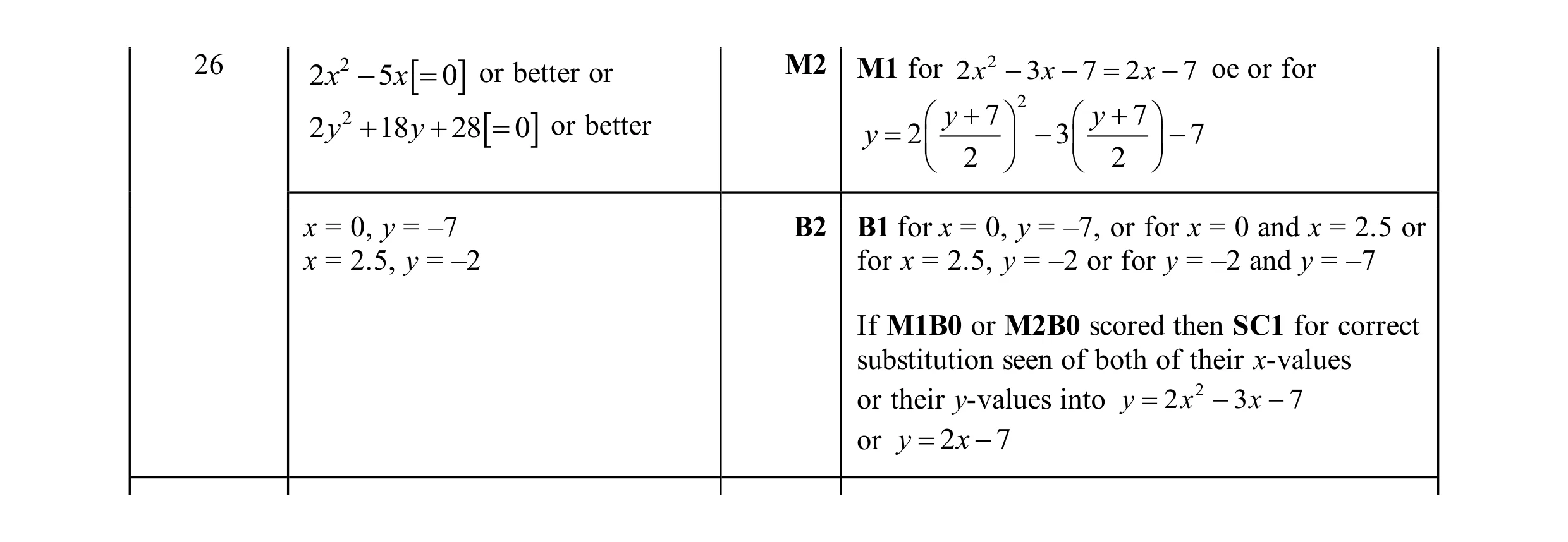 Mark scheme for question 158