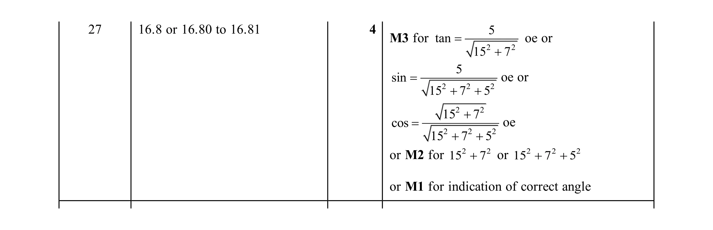 Mark scheme for question 32
