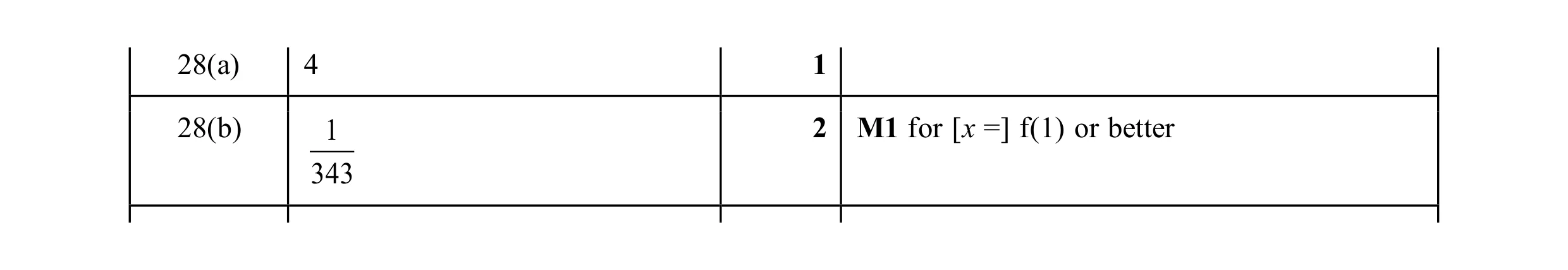 Mark scheme for question 37
