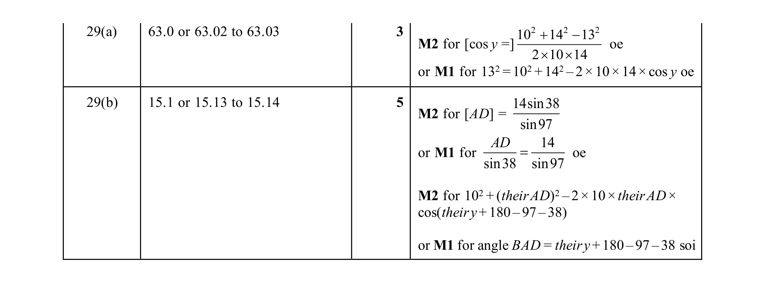 Mark scheme for question 61
