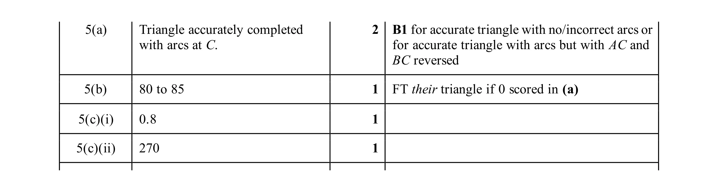Mark scheme for question 14