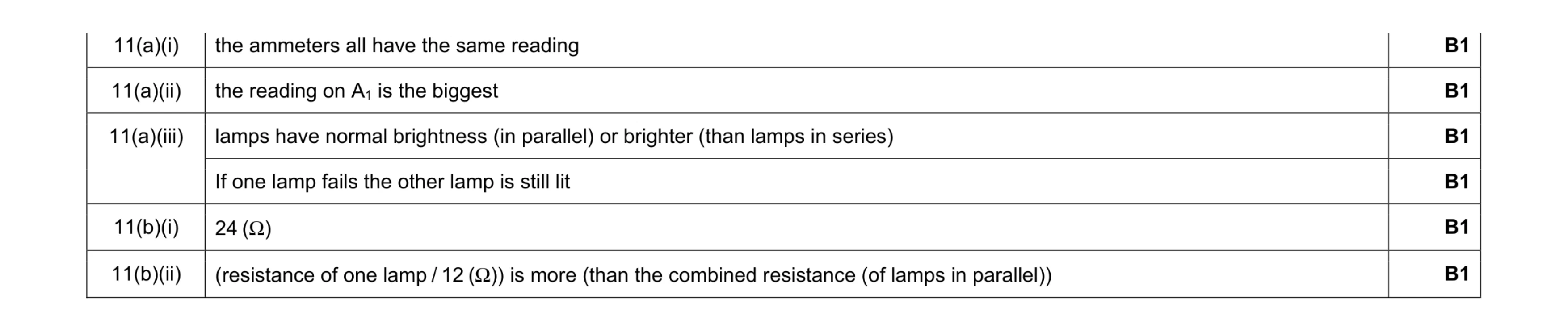 Mark scheme for question 24