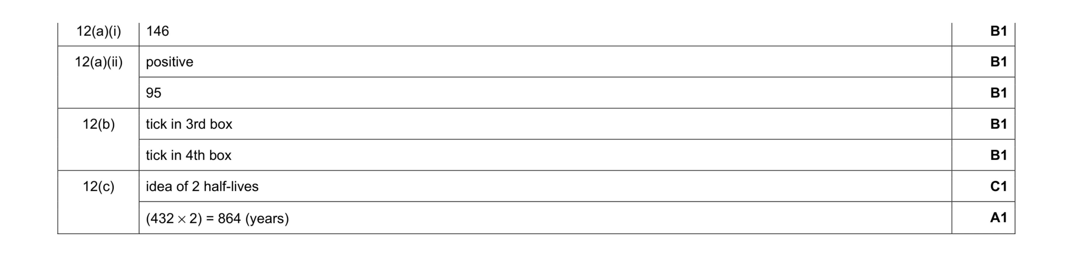 Mark scheme for question 40