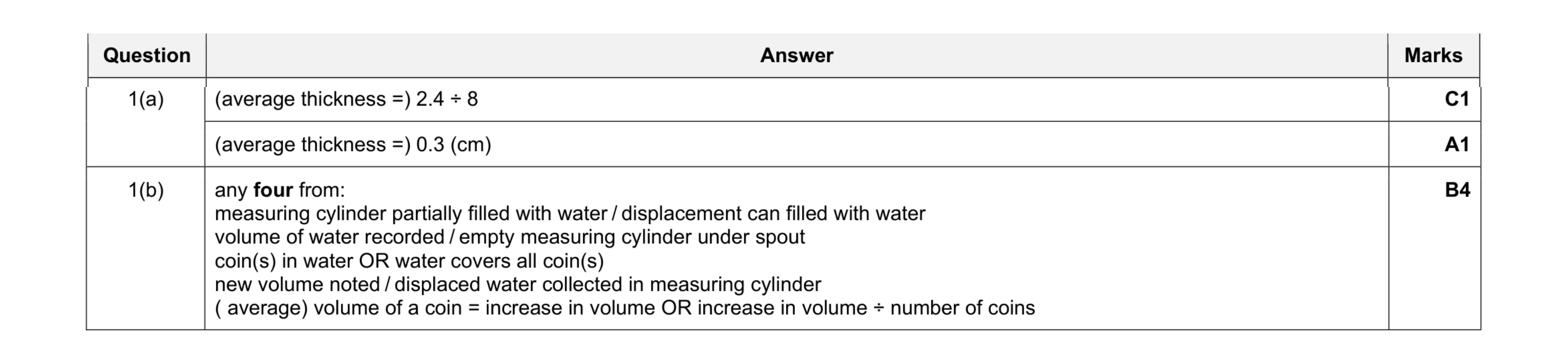 Mark scheme for question 17
