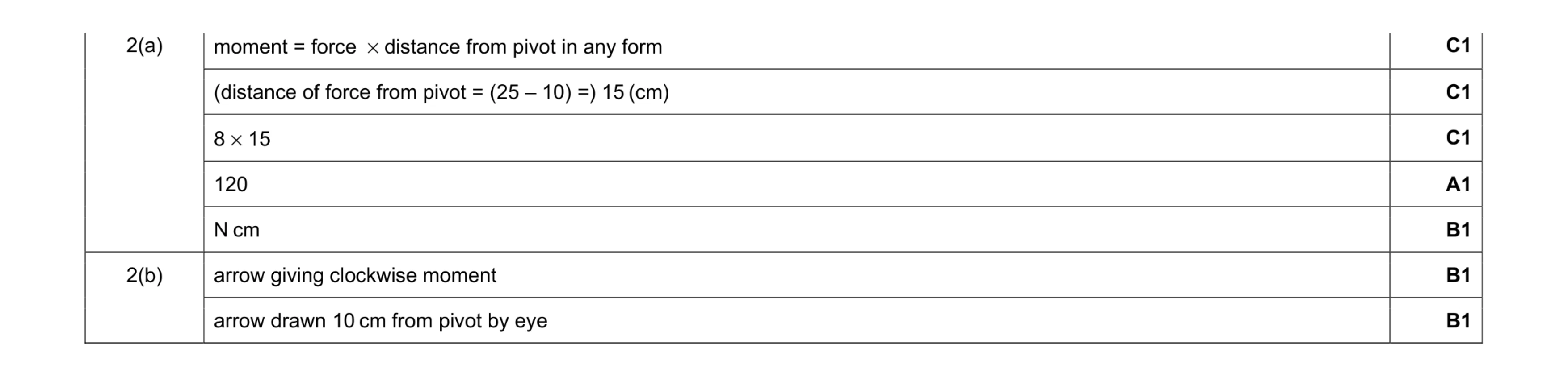 Mark scheme for question 27